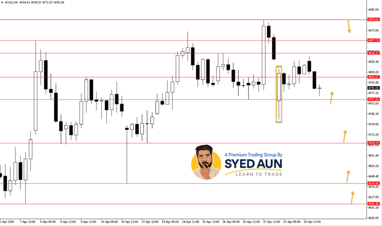 Daily Market Update: BTCUSD & GOLD : April 21, 2026