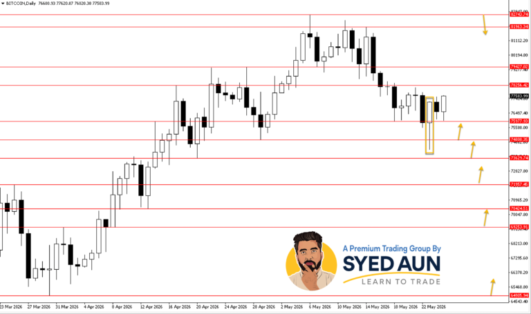 Weekly Market Update: BTCUSD, GOLD & S&P500 : May 25th – 31st, 2026