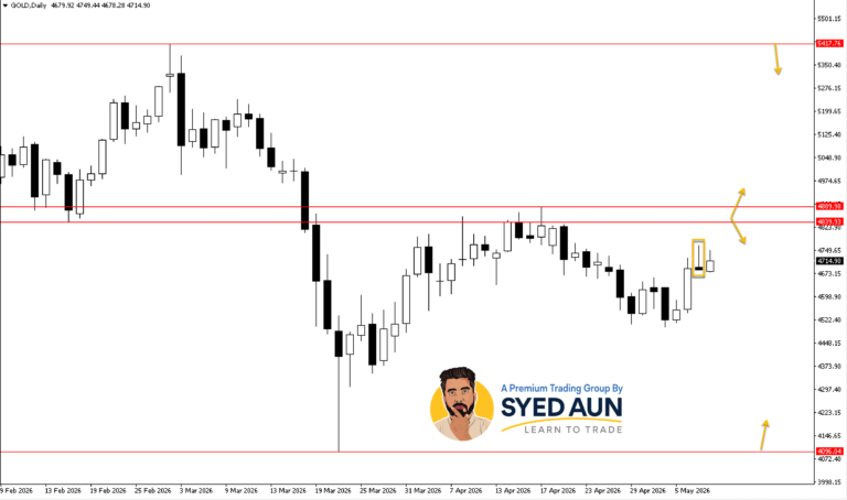 Weekly Market Update: BTCUSD, GOLD & S&P500 : May 11th – 17th, 2026