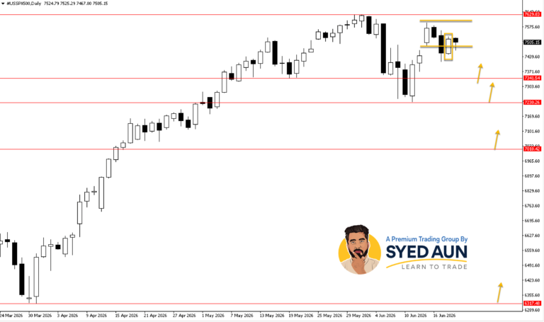 Weekly Market Update: BTCUSD, GOLD & S&P500 : June 22nd – 28th, 2026